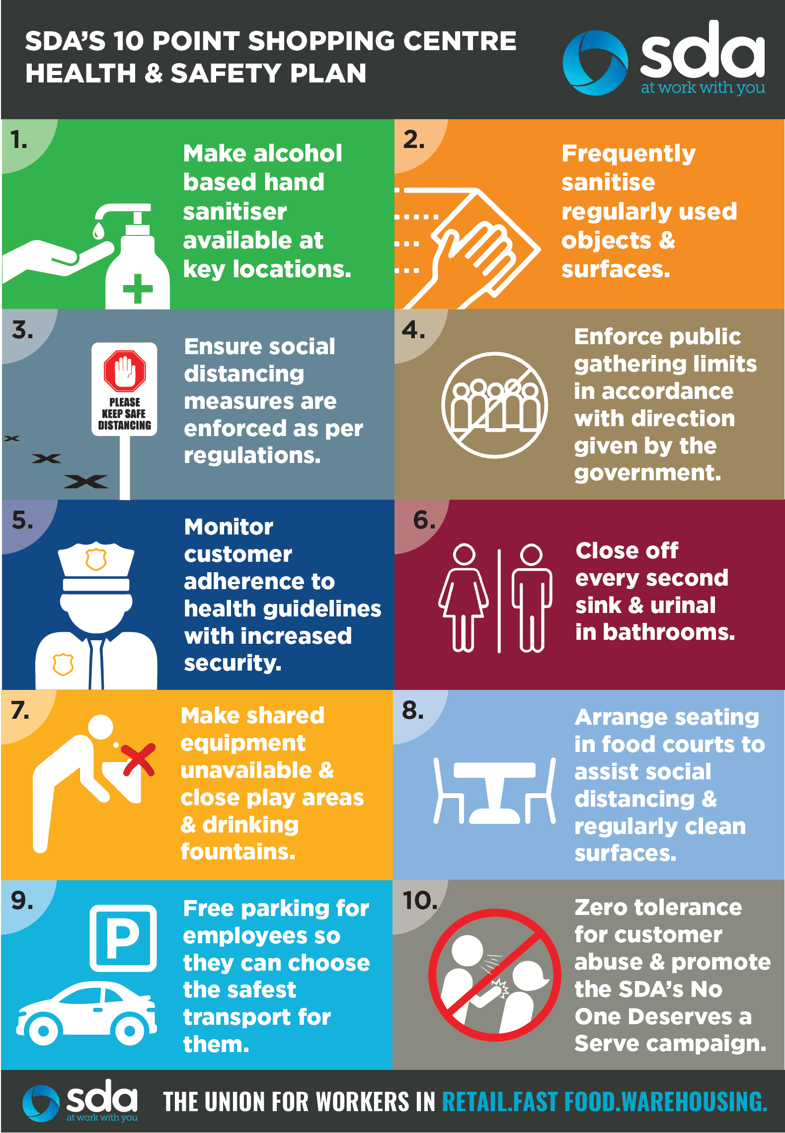 SDA Shopping Centre 10-point health and safety plan | SDA Union
